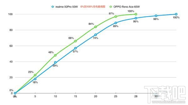 realme x2和realme x2 pro哪款好？realme x2和realme x2 pro区别对比