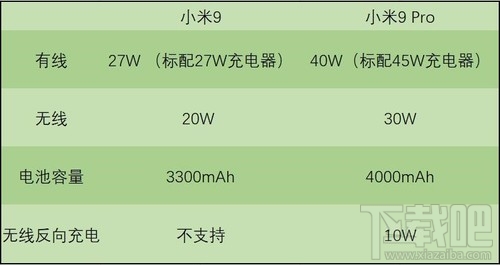 小米9 Pro和小米9哪款值得买？小米9 Pro对比小米9