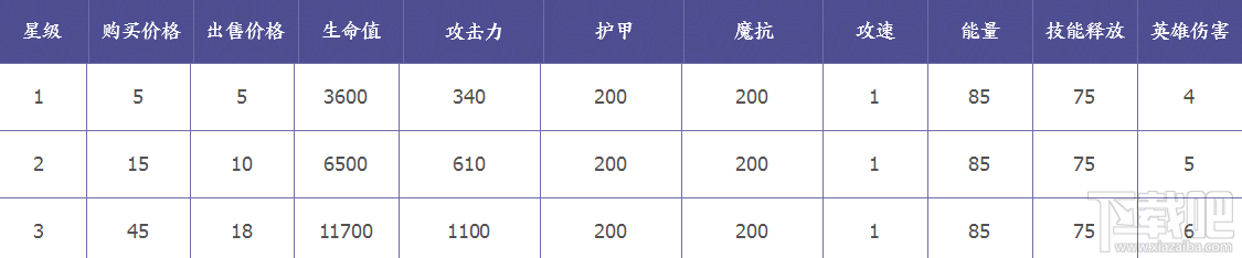 王者模拟战黄忠技能怎么样？黄忠技能属性羁绊介绍