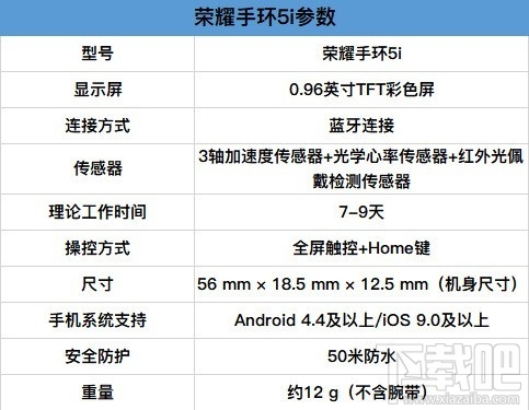 荣耀手环5i有哪些功能? 四大方面详细评测荣耀手环5i