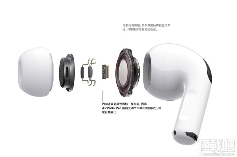 AirPods Pro和AirPods2怎么选？AirPods Pro和AirPods2对比买哪个