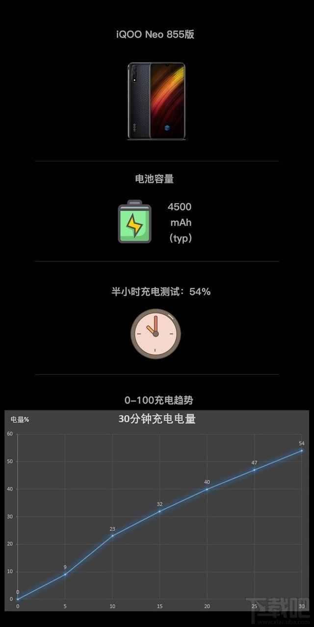 iQOO Neo 855版电池耐用吗 iQOO Neo 855版续航能力评测