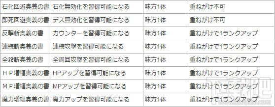 梦幻骑士商品列表一览