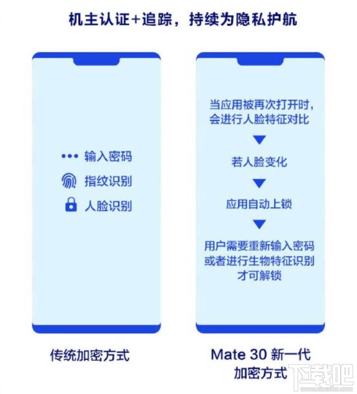 华为Mate30防偷窥怎么设置 ？AI智能防偷窥功能使用方法