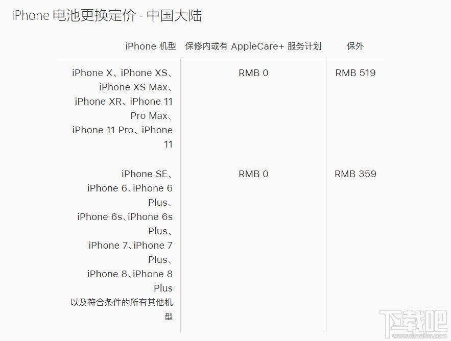 苹果售后怎么换电池 通过苹果官方售后更换iPhone电池方法