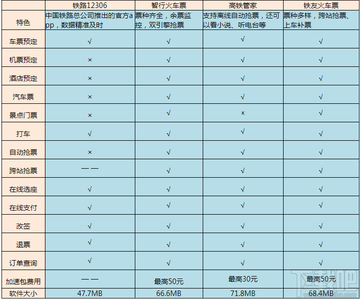 手机抢票软件哪个好？高效好用的抢票app评测推荐