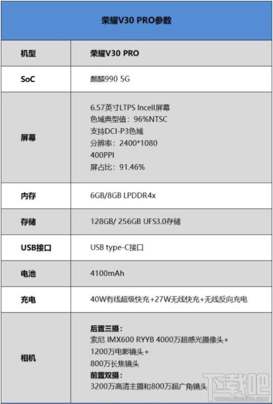 荣耀V30 PRO配置怎么样？荣耀v30 Pro参数与配置一览