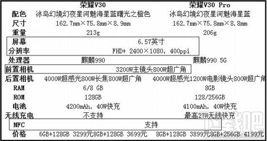 荣耀V30和荣耀V30 Pro芯片有什么不同？芯片不同会有什么影响