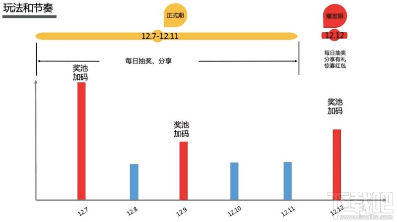 2019淘宝双12超级红包活动入口 2019双12超级红包领取方法