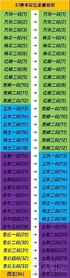 王牌战士s2新赛季即将开启 新赛季王牌奇妙夜新通行证奖励一览