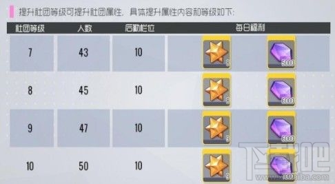 双生视界社团4000活跃度怎么做？4000社团指数达成方法技巧