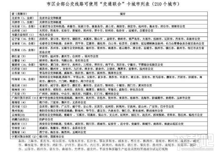 腾讯乘车卡怎么使用？微信腾讯乘车卡开通及使用方法图文教程