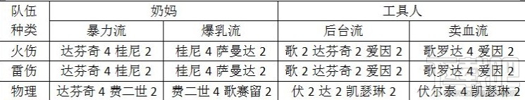 战双帕弥什工具人意识怎么选？工具人意识选择与搭配推荐