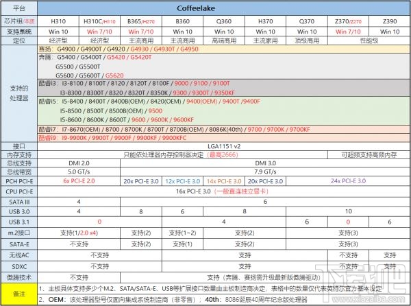 2019最新版主板天梯图 2019年12月主板性能天梯图 