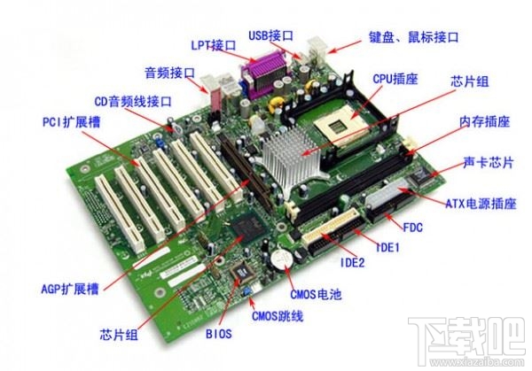 2019最新版主板天梯图 2019年12月主板性能天梯图 