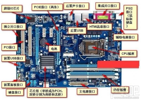 2019最新版主板天梯图 2019年12月主板性能天梯图 