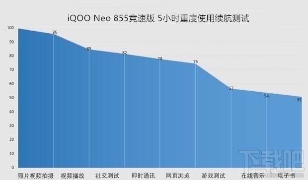 iQOO Neo 855竞速版值得入手吗？iQOO Neo 855竞速版使用体验评测