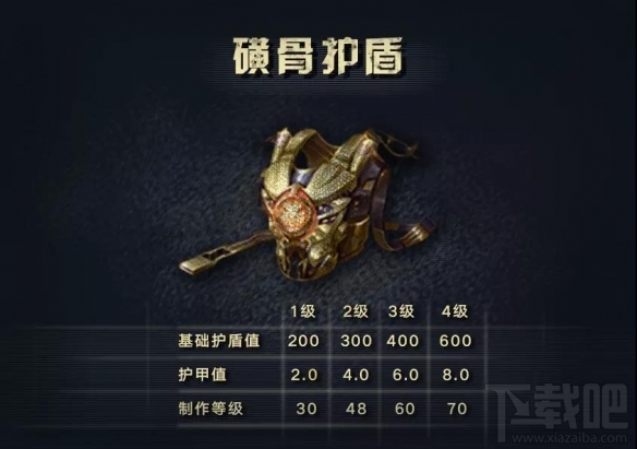 明日之后护盾系统怎么玩？明日之后护盾系统玩法详解