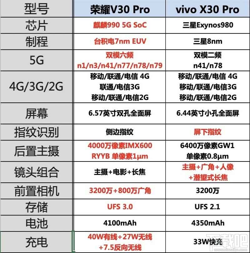 华为honorv30pro参数图片