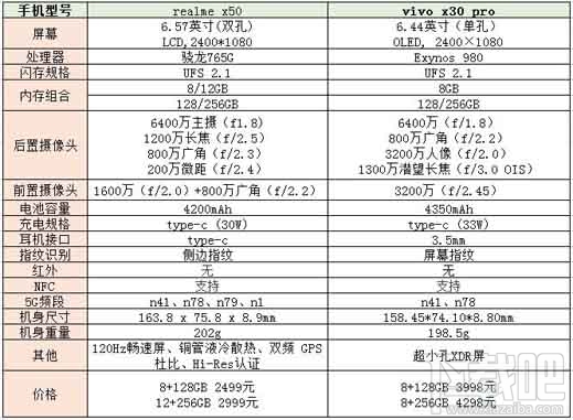 realme x50和vivox30pro哪款好？ vivox30pro和realme x50区别对比评测