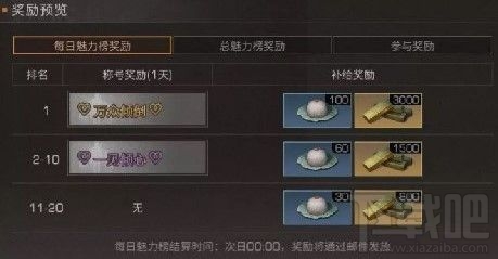明日之后万众倾倒称号奖励有什么？万众倾倒称号奖励介绍