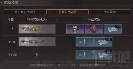 明日之后万众倾倒称号奖励有什么？万众倾倒称号奖励介绍