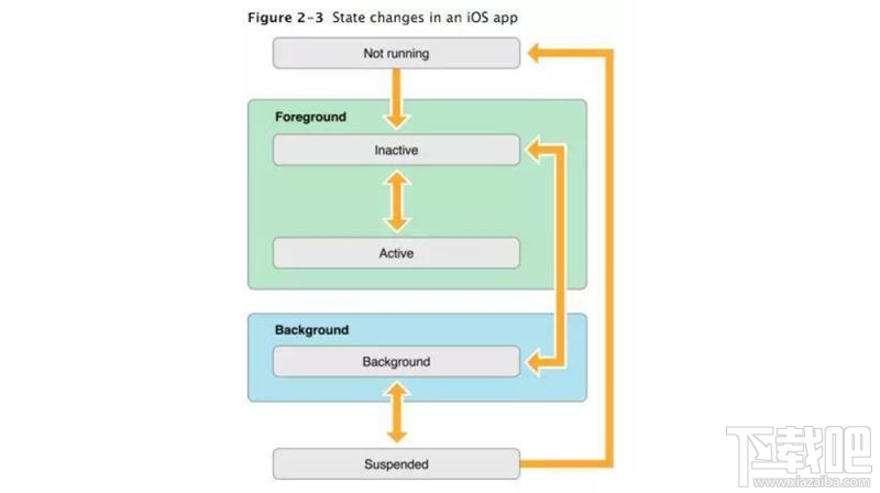 Phone清理后台会更耗电吗？iOS后台工作机制一览