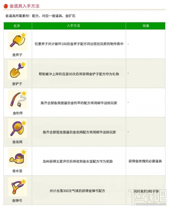 动物森友会金工具怎么获得？动物森友会金色道具解锁条件汇总