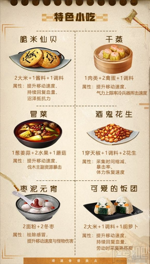 明日之后提升移速食谱有哪些？明日之后移速提升必备食谱一览