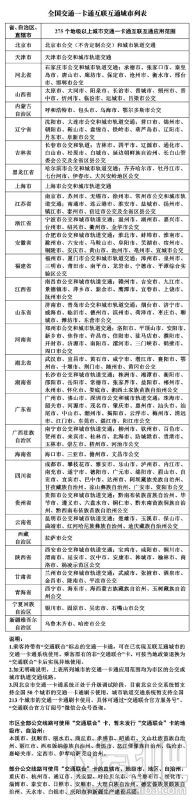 iPhone在哪添加津京冀一卡通/深圳通？