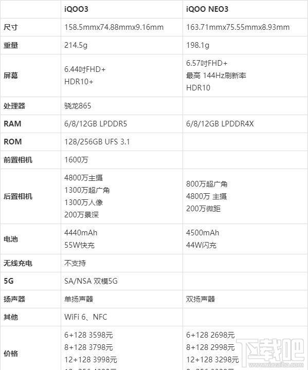 iqoo3和iqooneo3有什么不同？iqooneo3和iqoo3参数区别比对