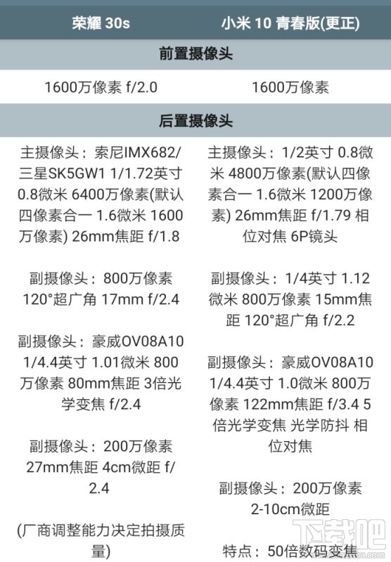 小米10青春版和荣耀30s哪款好？小米10青春版和荣耀30s对比评测