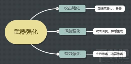 恶果之地武器怎么强化？强化武器方法技巧