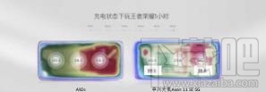 中兴天机Axon11SE 5G速度怎么样？中兴天机Axon11SE 5G速度评测