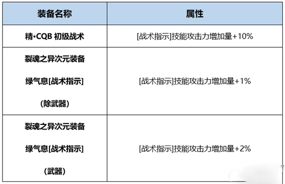 dnf统御者Buff换装攻略