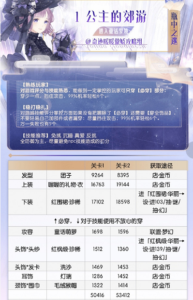奇迹暖暖公主的郊游高分顶配推荐