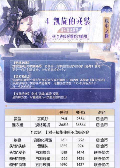 奇迹暖暖童话梦乡第4关 凯旋的戎装高分顶配推荐
