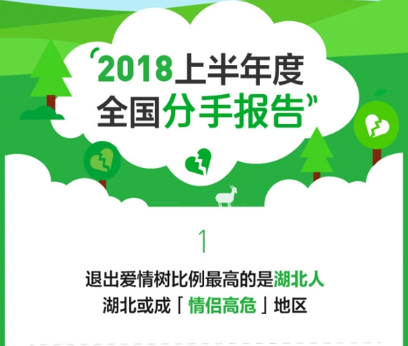 蚂蚁森林发布大数据：2018年度全国分手地图