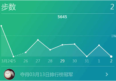 为什么微信运动步数不增加? 微信运动步数一直是0怎么办？