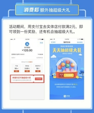 支付宝8月1日至8月8日到店付款抽奖活动怎么参与，有什么奖励