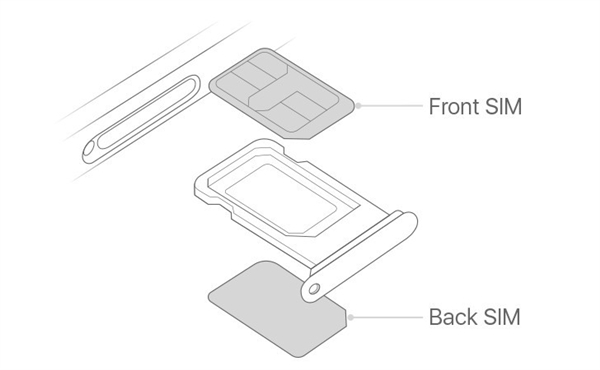 iPhoneXR/XS Max怎么安装双卡，双卡双待使用教程