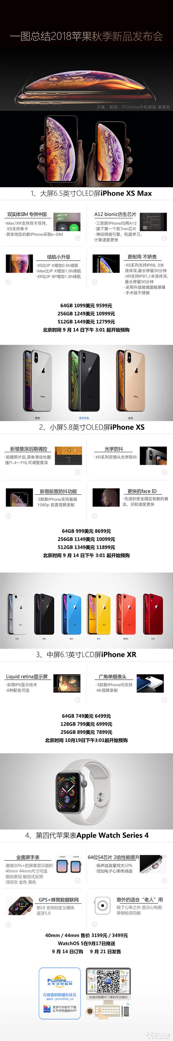 一图看懂2018苹果新品发布会