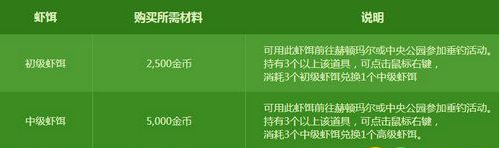 dnf虾饵获取方法攻略