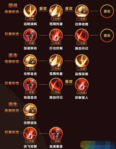 王者荣耀李信连招怎么搭 王者荣耀李信连招搭配推荐
