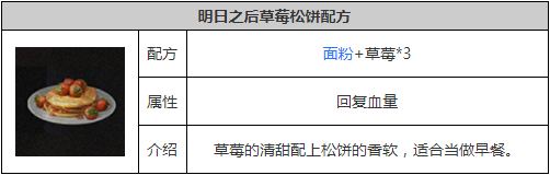 明日之后草莓松饼怎么做 明日之后草莓松饼制作攻略