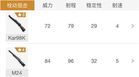 绝地求生刺激战场狙击枪排行汇总