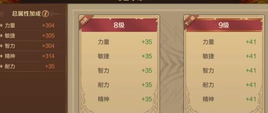 万王之王3D精神如何加点