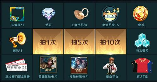 王者荣耀聚在营地头像框怎么获得 王者荣耀聚在营地头像框获得攻略