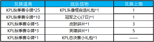王者荣耀2018KPL秋季赛令牌兑换奖励一览