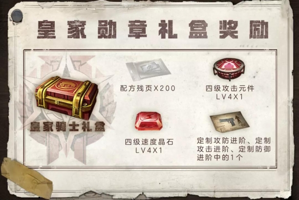 明日之后辐射高校赛季奖励大全 赛季勋章等级及名次奖励一览